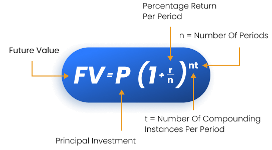 compounding interest formula
