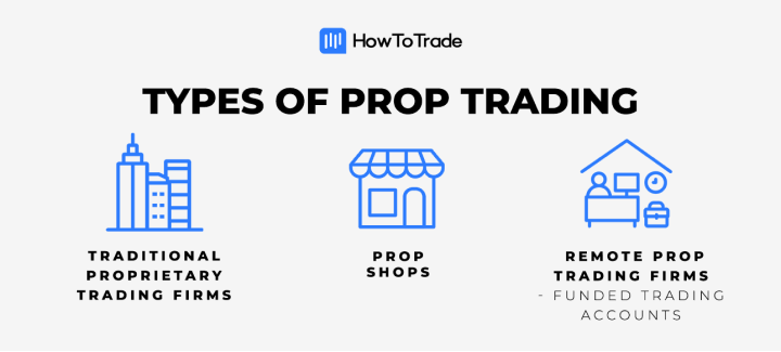 types of proprietary trading