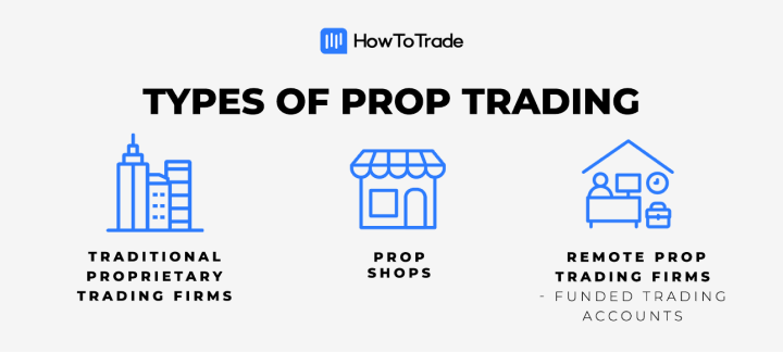 proprietary trading firm business plan