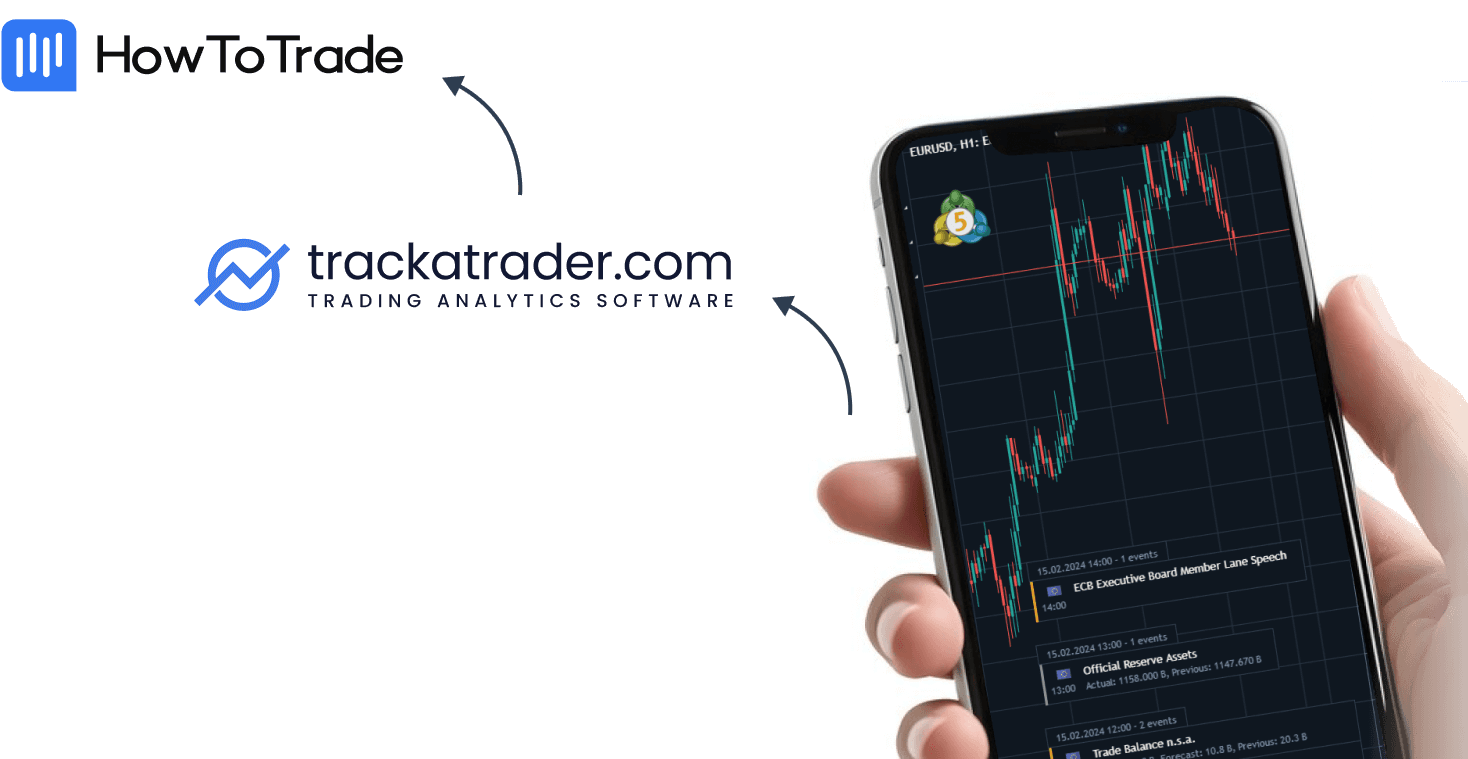 currency markets on mobile