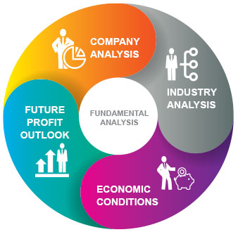 What Is Fundamental Analysis In Forex Howtotrade Com