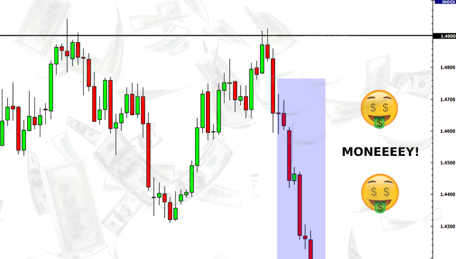 Japanese Candlesticks with Support And Resistance