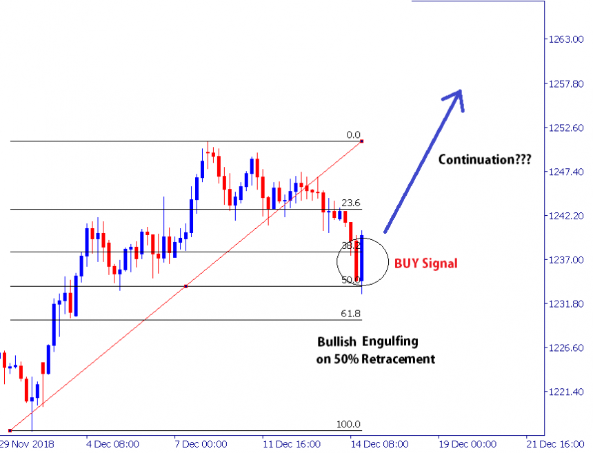 How to Use Fibonacci Retracement with Candlesticks [Explained]