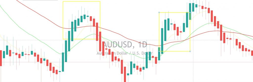 aud, usd, currency pair, forex trading