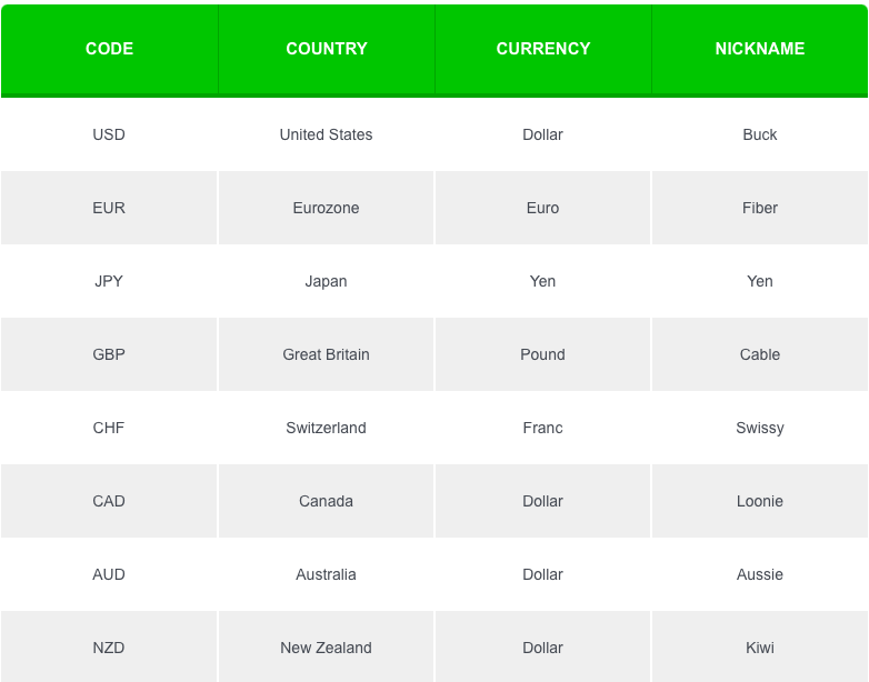 country code currency