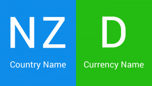 currency code, NZD, forex