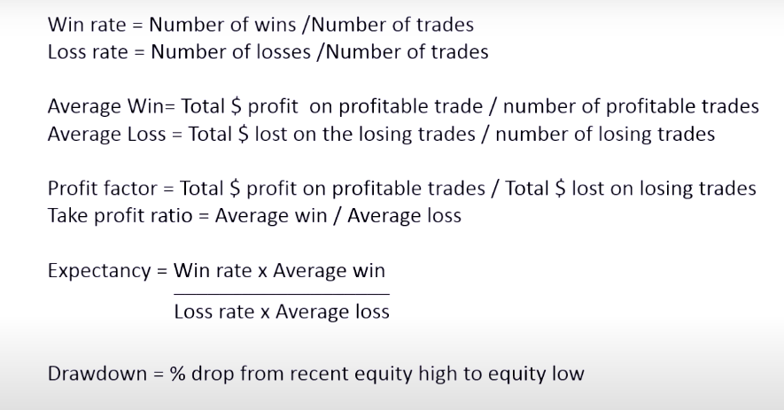 test forex strategy, metrics