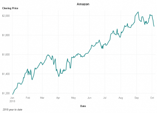 what-are-line-charts-in-stocks-howtotrade